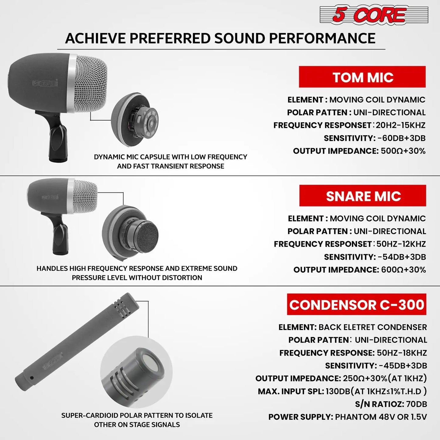 Microphone à condensateur XLR 5Core pour conga, caisse claire et toms, kit de batterie