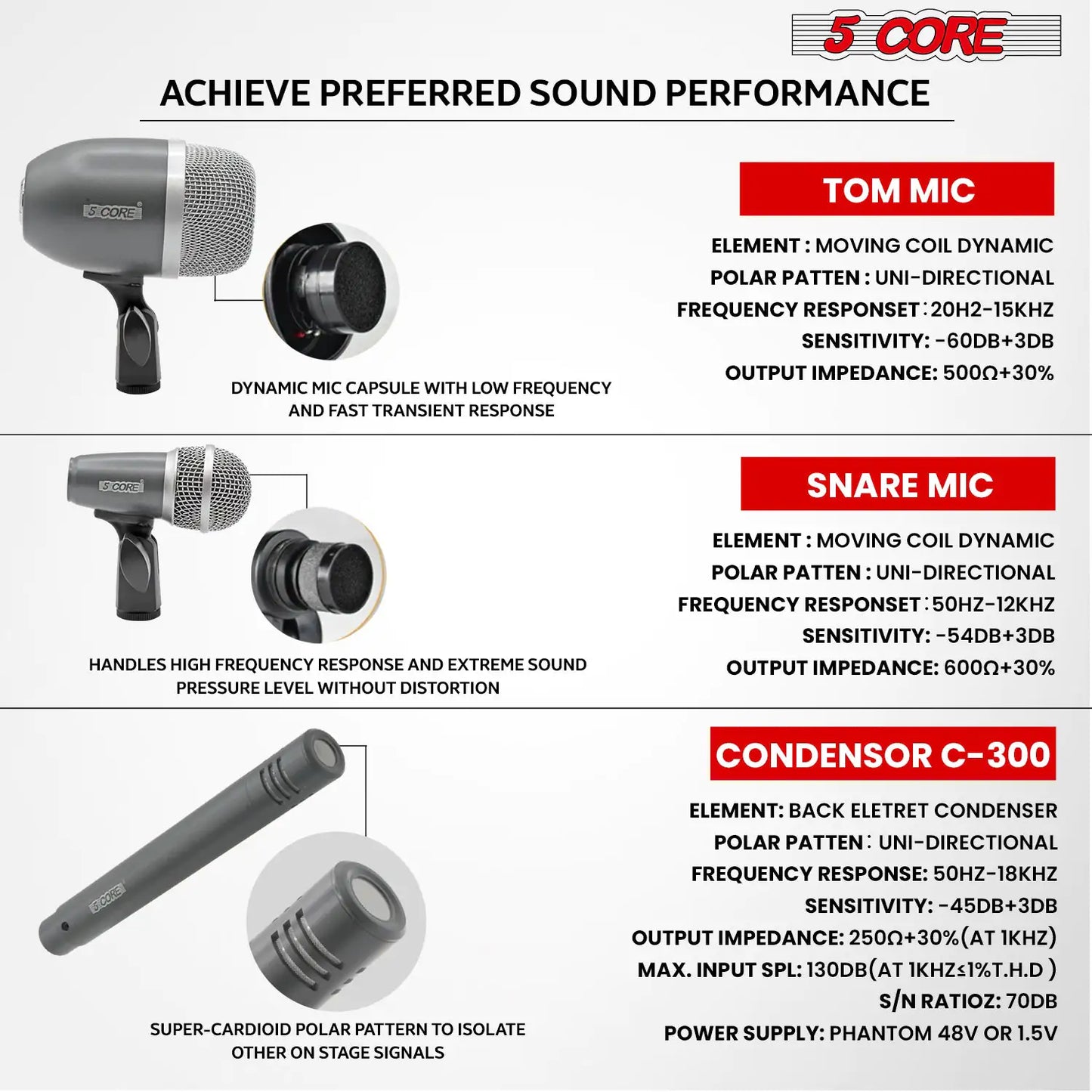 Microphone à condensateur XLR 5Core pour conga, caisse claire et toms, kit de batterie