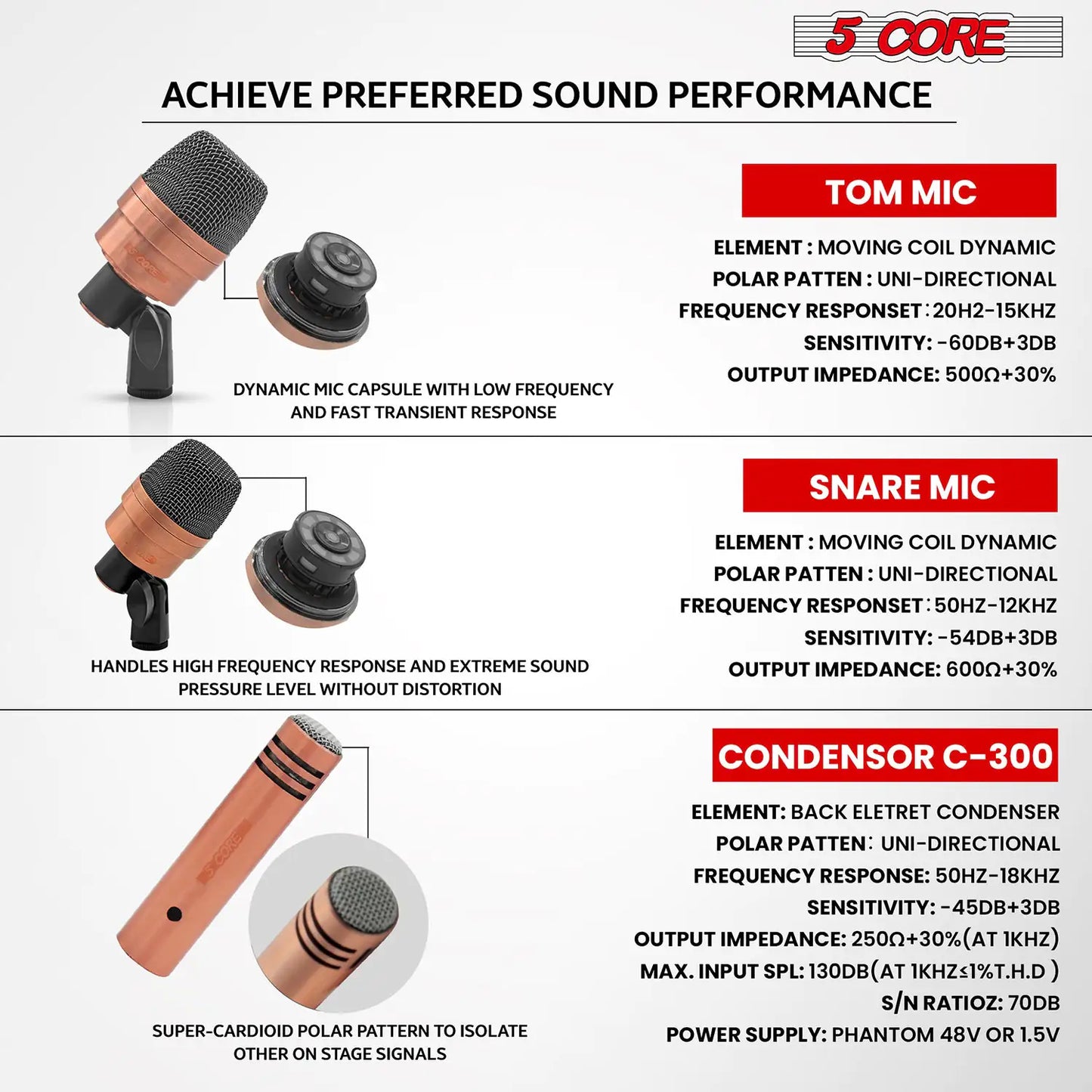 Microphone à condensateur XLR 5Core pour conga, caisse claire et toms, kit de batterie